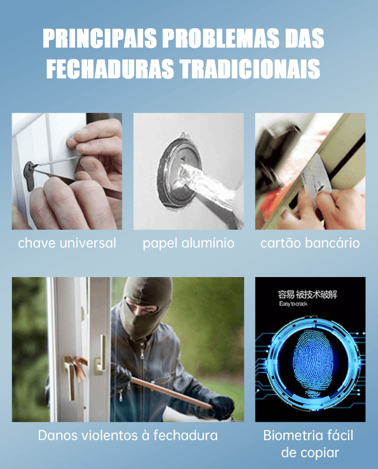 WF-019 comparação dos riscos das fechaduras tradicionais