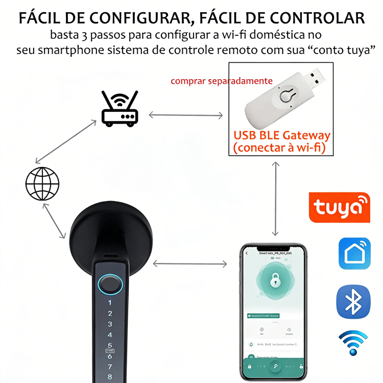 WF-F6 emparelhamento do gateway Bluetooth em três passos