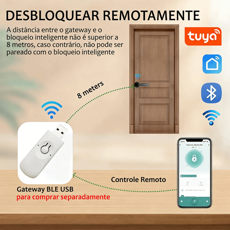 WF-F6 controlo remoto do gateway até 8 m