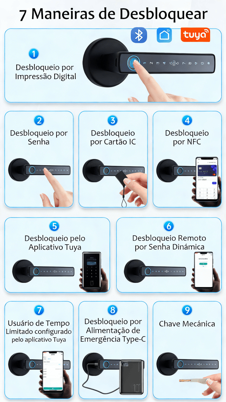 WF-F6 visão geral dos sete métodos de desbloqueio