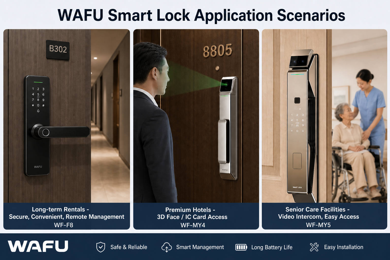 Cenários de aplicação de fechaduras inteligentes WAFU: WF-F8 apartamento de arrendamento de longa duração, WF-MY4 hotel de luxo, WF-MY5 instituição de cuidados a idosos
