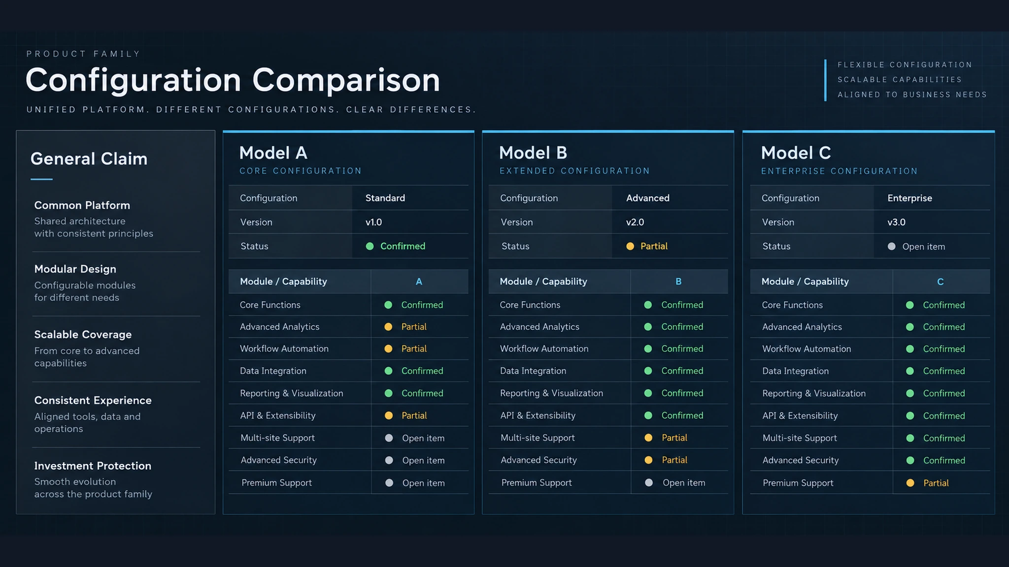 Smart lock evidence and project interface matrix